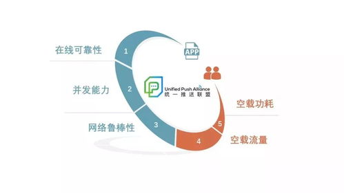 統(tǒng)一推送標(biāo)準(zhǔn)開啟測試，安卓生態(tài)邁入新紀(jì)元